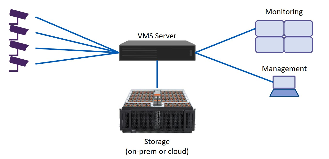 CÔNG TY TNHH R-PAC VIỆT NAM camera-an-ninh