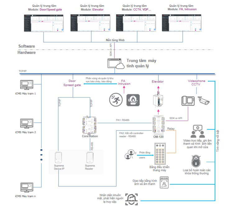 CÔNG TY TNHH R-PAC VIỆT NAM acesscontrol