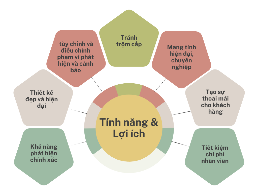 SIÊU THỊ MM MEGA MARKET tinh-năng