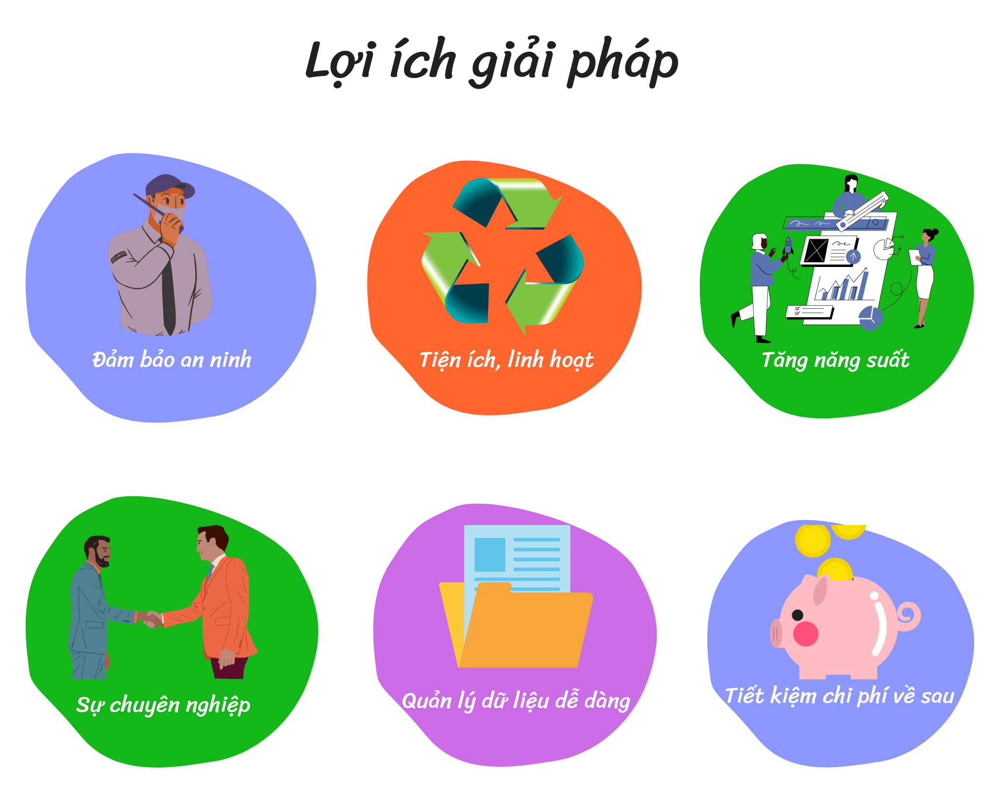 TỔNG CÔNG TY ĐẦU TƯ VÀ PHÁT TRIỂN CÔNG NGHIỆP - CTCP ( BECAMEX) loi-ich