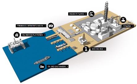 GIẢI PHÁP GIÁM SÁT AN NINH CCTV Hệ thống giàn khoan