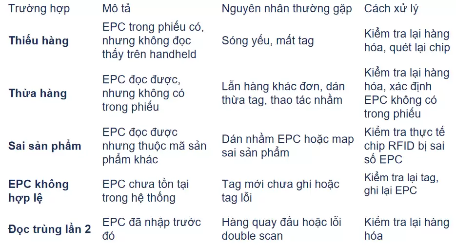 RFID Quản Lý Kho - Tài sản RFID Quản Lý Kho – Tài sản