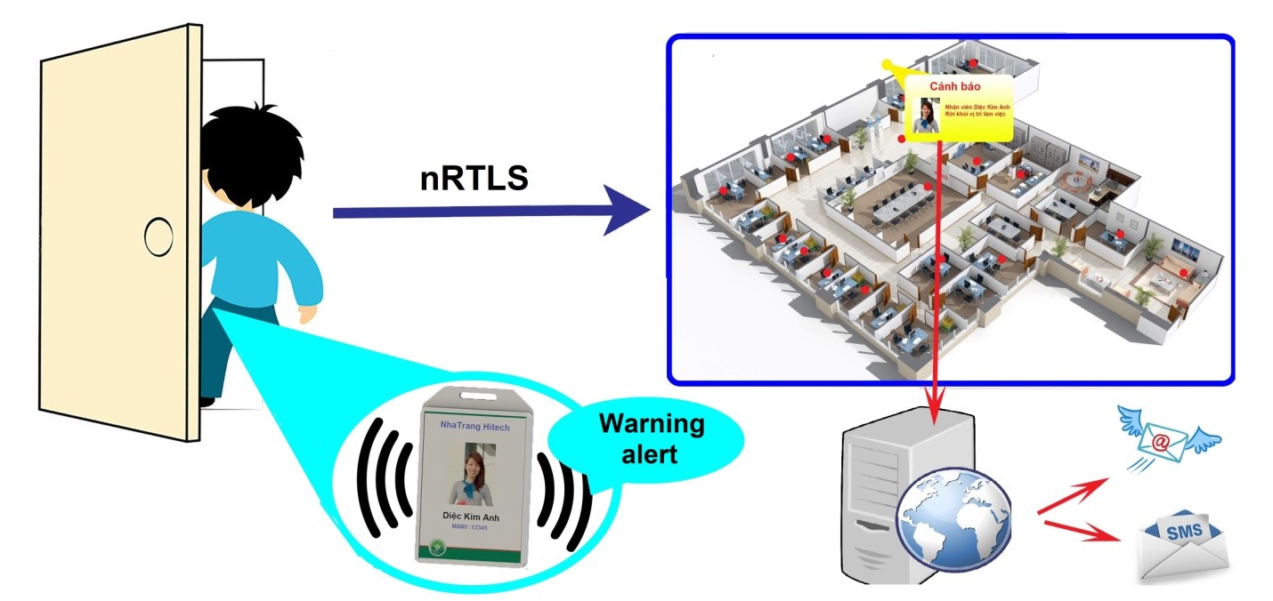 GIẢI PHÁP HỆ THỐNG CẢNH BÁO VA CHẠM VÀ GIỚI HẠN TỐC ĐỘ XE NÂNG: Ứng dụng OnTrak RTLS cho Smart Warehouse Tính năng cảnh báo