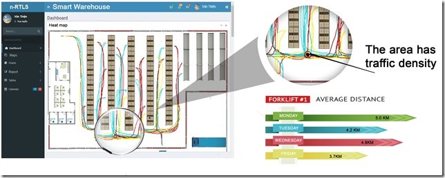GIẢI PHÁP HỆ THỐNG CẢNH BÁO VA CHẠM VÀ GIỚI HẠN TỐC ĐỘ XE NÂNG: Ứng dụng OnTrak RTLS cho Smart Warehouse Phân tích Heatmap
