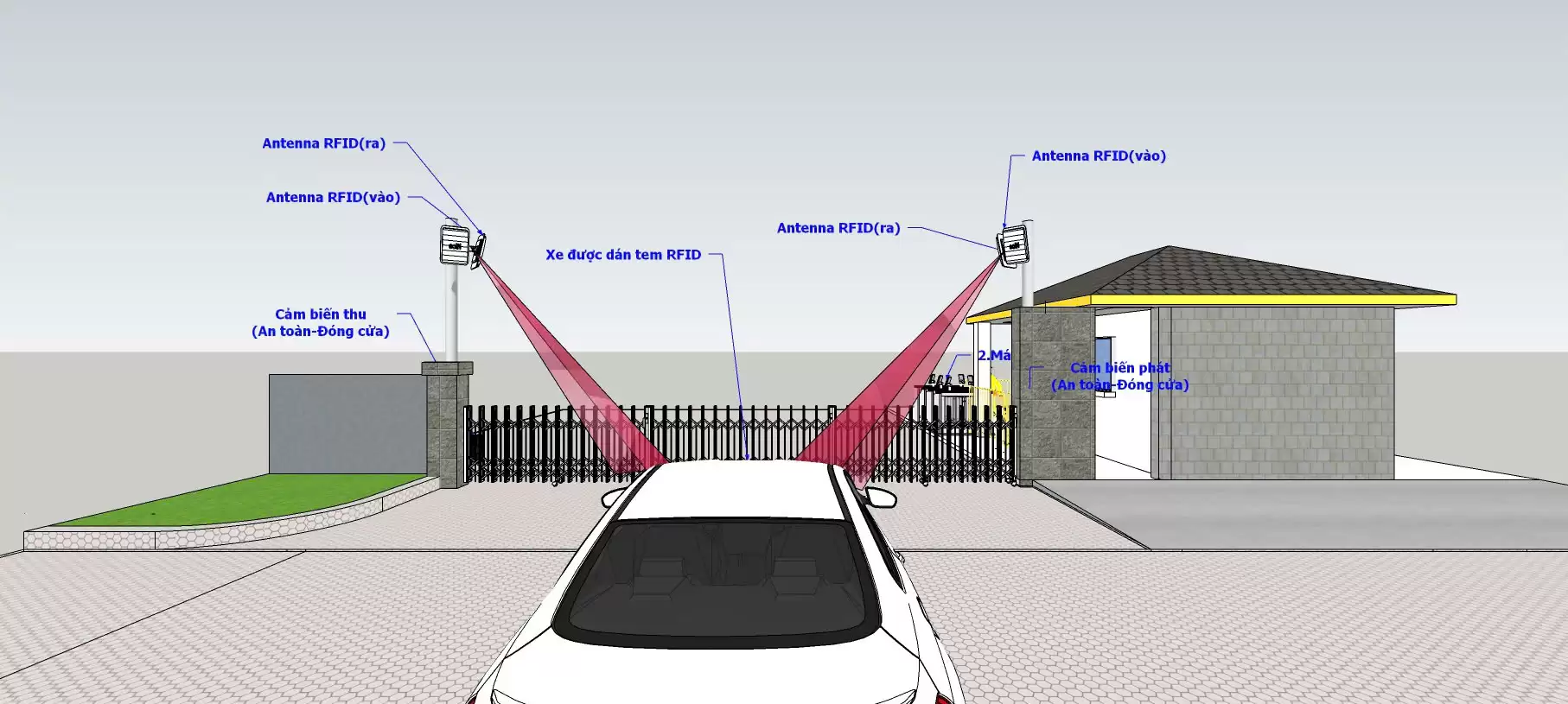 Giải pháp Kiểm soát ra vào cho tòa nhà văn phòng, công ty, nhà máy, khu chung cư, đô thị, biệt thự