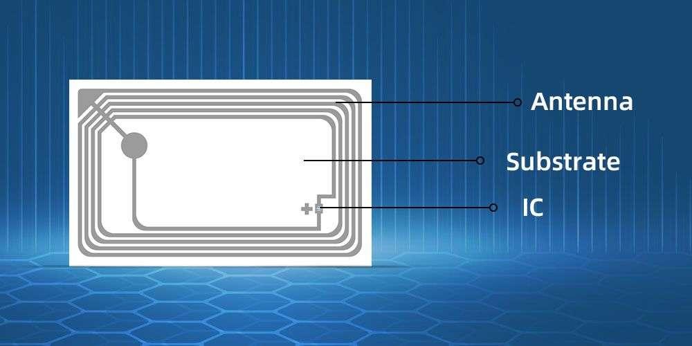 Phân tích cụ thể và chi tiết: Các thành phần của thẻ RFID Phân tích cụ thể và chi tiết: Các thành phần của thẻ RFID