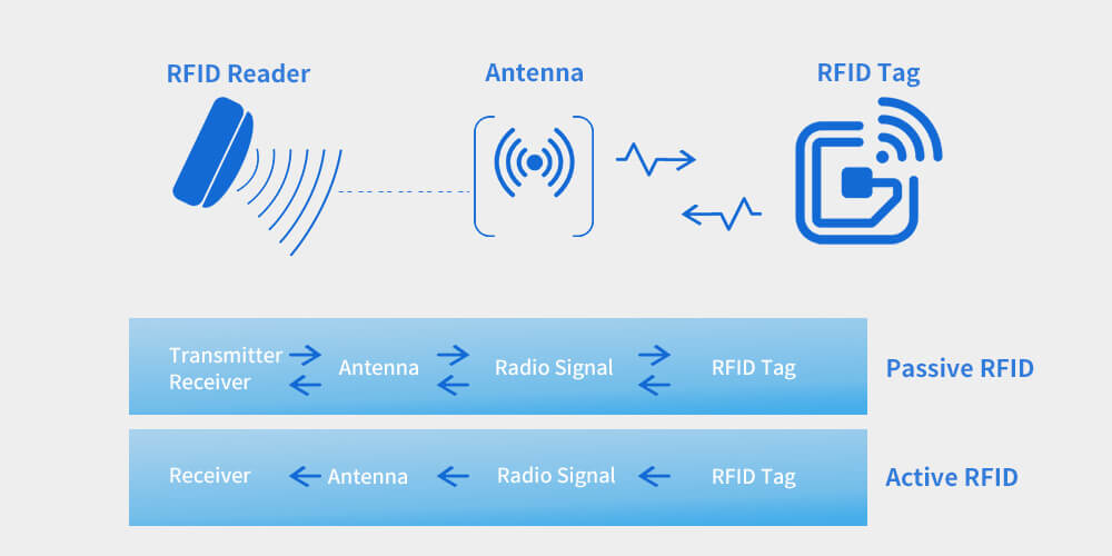 RFID là gì? Thông tin chi tiết rfid-2
