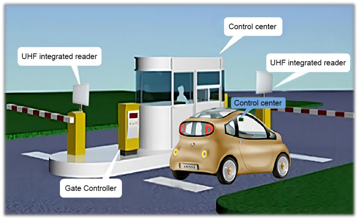 Giải pháp RFID quản lý ra vào Giải pháp RFID quản lý ra vào
