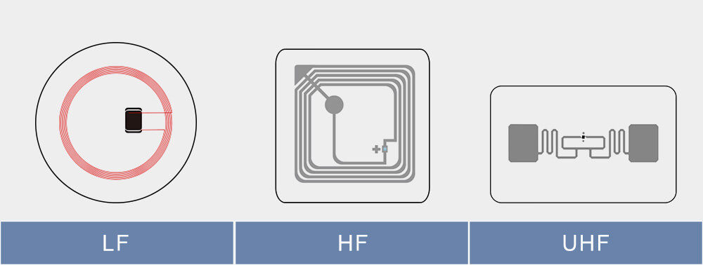 Tìm hiểu sự thật về cấu trúc và vật liệu nhãn dán RFID cot-loi-nhan-dan