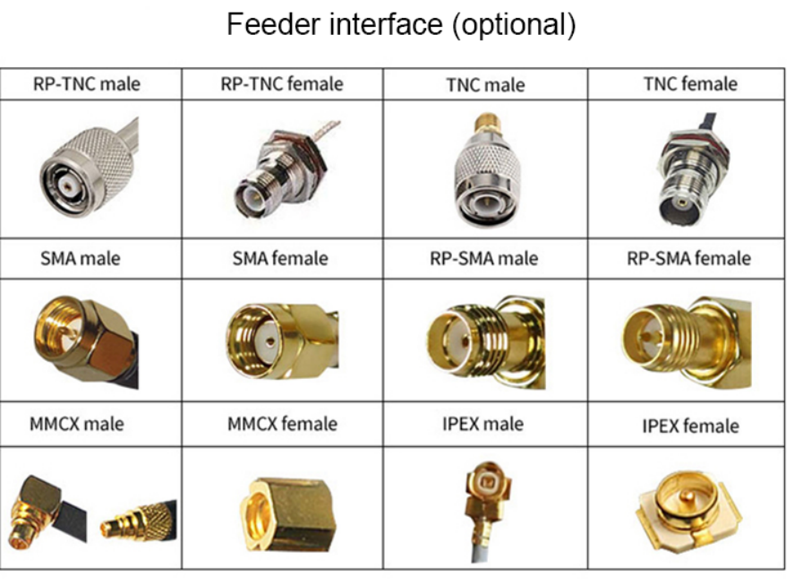 Anten UHF SV-RA1202 12dbi anten6