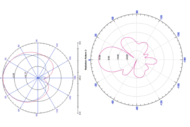 Anten UHF SV-RA1202 12dbi anten1