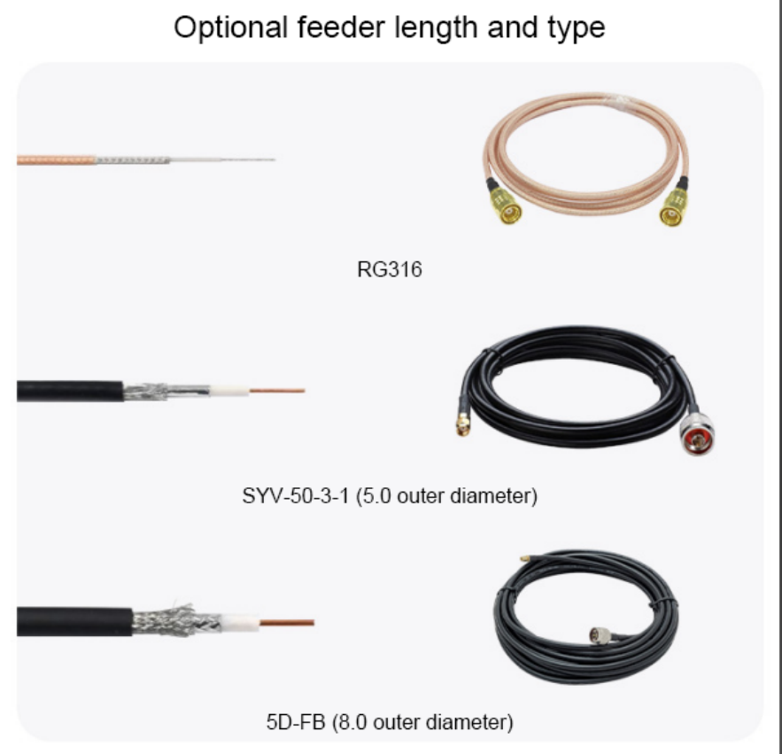 Anten UHF SV-RA1202 12dbi anten5