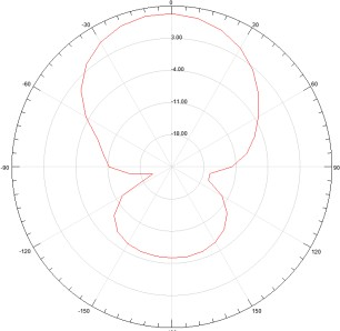 Antenna PCB UHF SV-RA4001 anten3