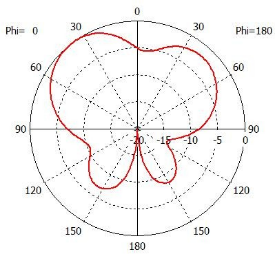 antenna uhf 6dbi sv ra2006 7VpW