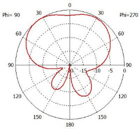 antenna uhf 6dbi sv ra2006 tB03