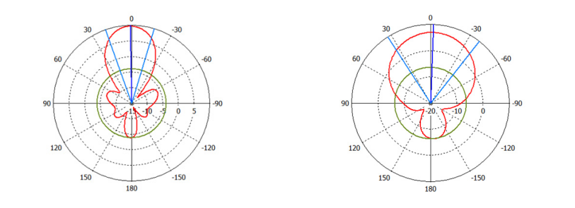 Antenna UHF SV-RA8007 anten4