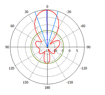 Antenna UHF SV-RA9008 ANTEN5