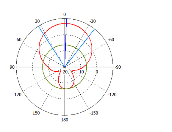 Antenna UHF SV-RA9008 ANTEN4