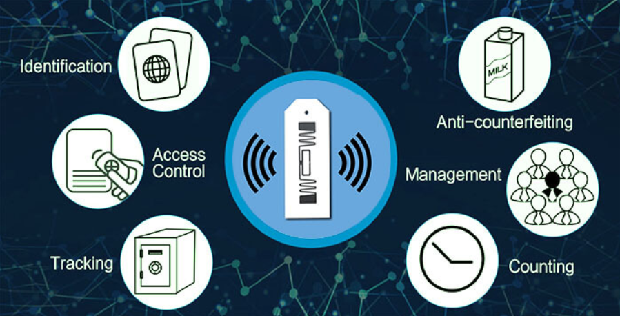 Rfid software: Giải pháp quản lý hiệu quả cho vật tư và theo dõi hàng hóa Rfid software: Giải pháp quản lý hiệu quả cho vật tư và theo dõi hàng hóa