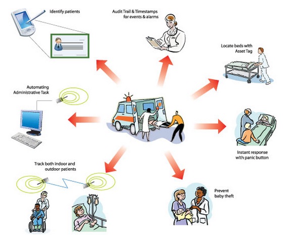 HỆ THỐNG QUẢN LÝ BẰNG CÔNG NGHỆ RFID: TỔNG QUAN HỆ THỐNG rfid-su-kien