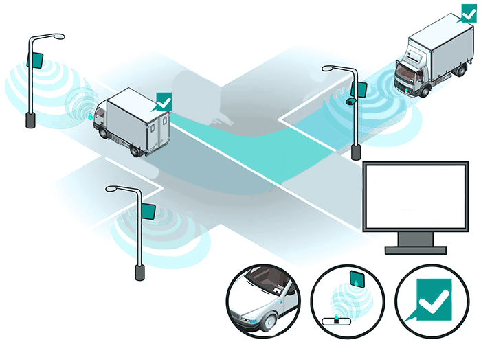 HỆ THỐNG QUẢN LÝ BẰNG CÔNG NGHỆ RFID: TỔNG QUAN HỆ THỐNG rfid-giao-thong