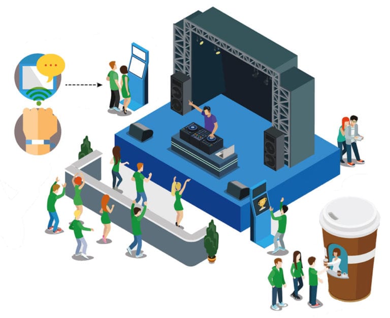 HỆ THỐNG QUẢN LÝ BẰNG CÔNG NGHỆ RFID: TỔNG QUAN HỆ THỐNG rfid-su-kien