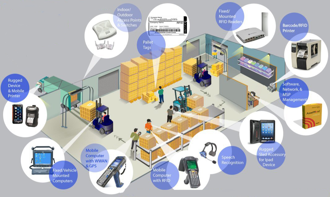 cong-nghe-rfid