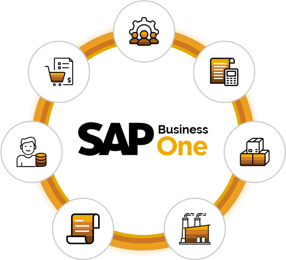 PHẦN MỀM QUẢN LÝ KHO VỚI CÔNG NGHỆ RFID SAP Business One ERP Software Partner in Ahmedabad