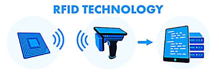 TẤT TẦN TẬT VỀ TEM NHÃN RFID? ỨNG DỤNG THỰC TIỄN CỦA NÓ rfid-thiet-bi