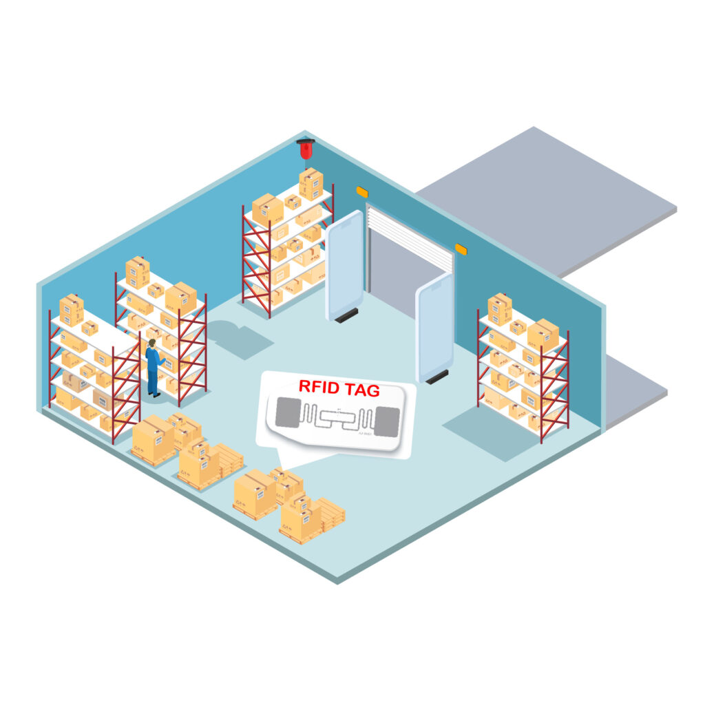 HỆ THỐNG RFID: GIẢI PHÁP TỐI ƯU CHO QUẢN LÝ PHÒNG MẪU HIỆU QUẢ he thong rfid giai phap toi uu cho quan ly phong mau hieu qua 9al3