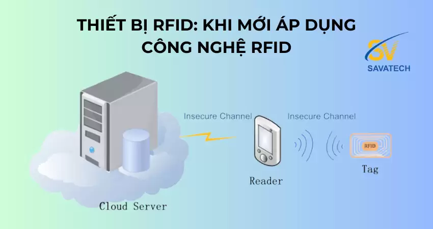 CÁC THIẾT BỊ RFID CƠ BẢN CHO MỘT HỆ THỐNG QUẢN LÝ CÁC THIẾT BỊ RFID CƠ BẢN CHO MỘT HỆ THỐNG QUẢN LÝ