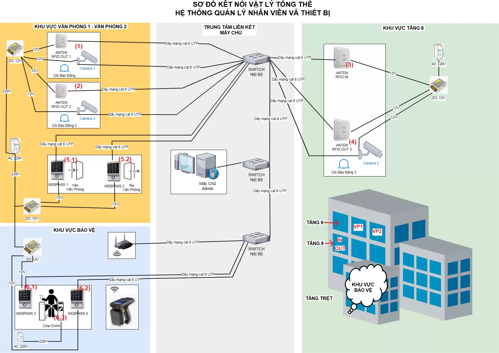 GIẢI PHÁP RFID TRACKING