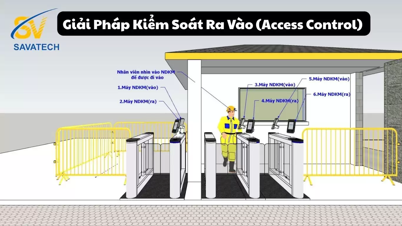 ACCESS CONTROL: CỔNG KIỂM SOÁT RA VÀO CHO DOANH NGHIỆP ACCESS CONTROL: CỔNG KIỂM SOÁT RA VÀO CHO DOANH NGHIỆP